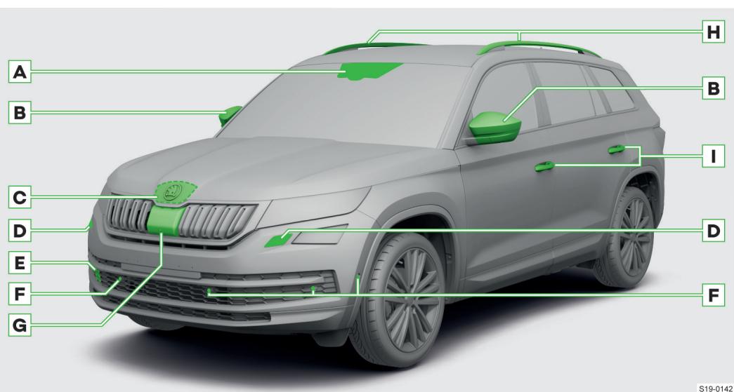 SKODA Kodiaq (2017-2021) - Zone avant du vehicule - 1