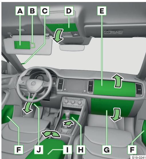 SKODA Kodiaq (2017-2021) - Vue d'ensemble de l'équipement de l'habitacle - 1