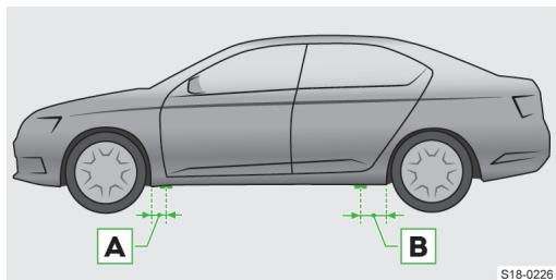 SKODA Kodiaq (2017-2021) - Points d'appui pour le cric - 1
