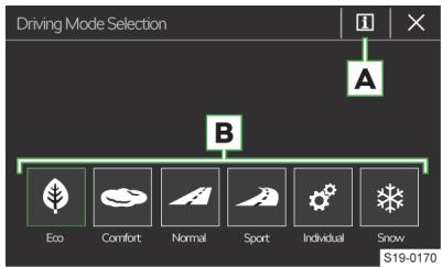 SKODA Kodiaq (2017-2021) - Selectionner le mode de conduite - 1