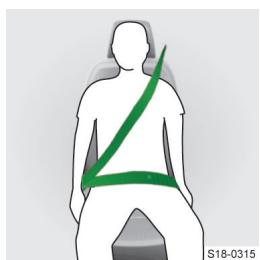 SKODA Kodiaq (2017-2021) - Position correcte de la ceinture - 1