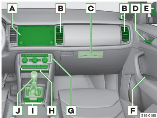 SKODA Kodiaq (2017-2021) - Console centrale et siège passager avant - 1