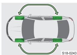SKODA Kodiaq (2017-2021) - Changement des roues - 1