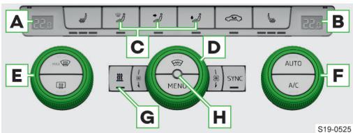 SKODA Kodiaq (2017-2021) - Utilisation - 1