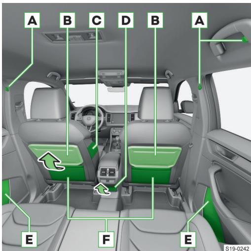SKODA Kodiaq (2017-2021) - Vue d'ensemble de l'équipement pratique arrêté - 1