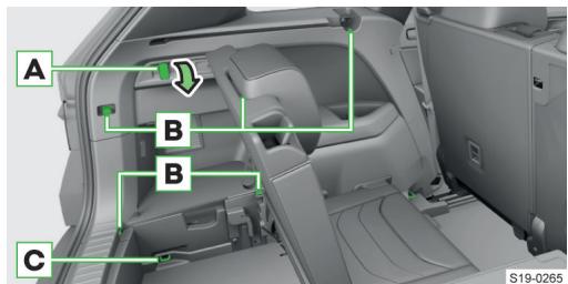SKODA Kodiaq (2017-2021) - Variante à sept places du vehicule - 1