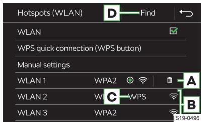 SKODA Kodiaq (2017-2021) - Afficher les hotspots disponibles - 1