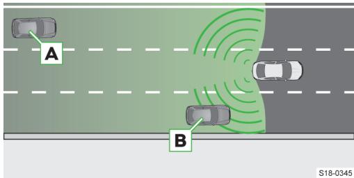 SKODA Kodiaq (2017-2021) - Situations de conduite menant à un averissement système - 1