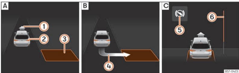 SEAT Ateca Phase 2 (2020) - Stationner avec le système de stationnement assisté - 2
