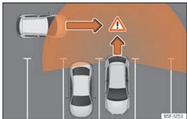 SEAT Ateca Phase 2 (2020) - Fonctionnement - 1
