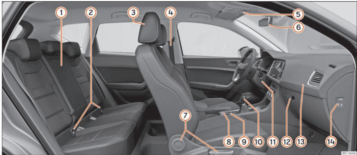 SEAT Ateca Phase 2 (2020) - Vue intérieure - 1