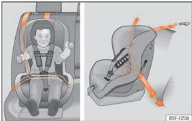 SEAT Ateca Phase 2 (2020) - Fixation du siège pour enfants avec la ceinture de sécurité - 1