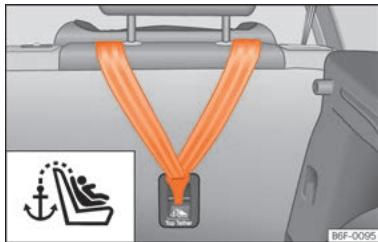 SEAT Ateca Phase 2 (2020) - Sangles de fixation Top Tether - 1