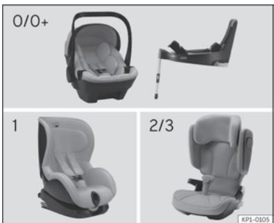 SEAT Ateca Phase 2 (2020) - Classification des sièges enfants - 1
