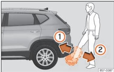 SEAT Ateca Phase 2 (2020) - Hayon arrière à ouverture et fermeture contrôlées par capteurs (Easy Open) - 1