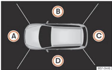 SEAT Ateca Phase 2 (2020) - Système de vision périphérique - 1