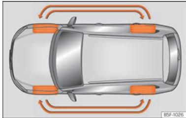 SEAT Ateca Phase 2 (2020) - Indicateurs d'usure - 2