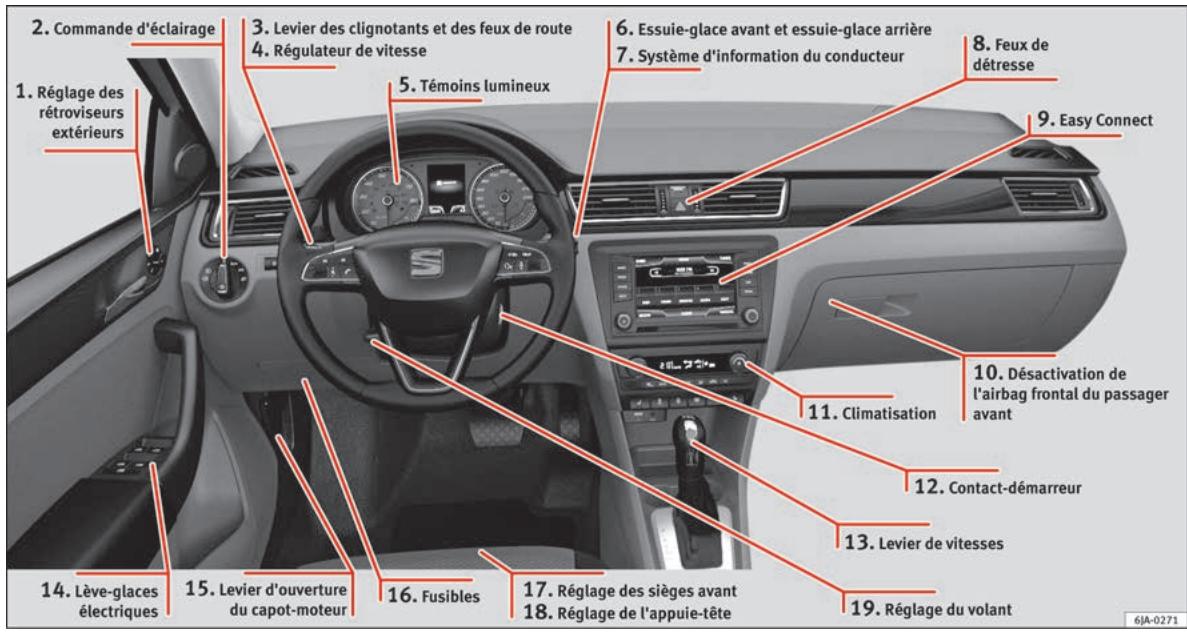 SEAT Toledo 4 (2015-2019) - Vue intérieure (guide gauche) - 1