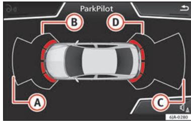 SEAT Toledo 4 (2015-2019) - Aide au stationnement plus* - 1