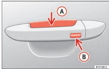 SEAT Toledo 4 (2015-2019) - Déverrouiller et verrouiller le vehicule avec Keyless Access - 2