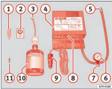 SEAT Toledo 4 (2015-2019) - Composants du kit anticrevaison* - 1