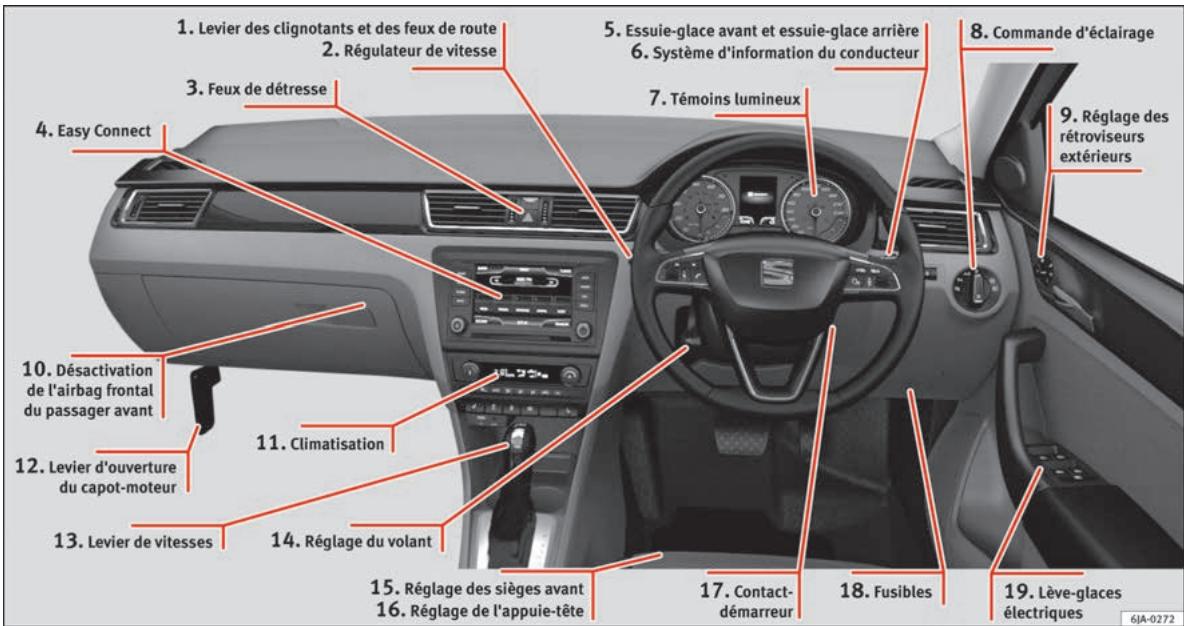 SEAT Toledo 4 (2015-2019) - Vue interieure (guide droit) - 1