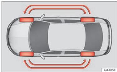 SEAT Toledo 4 (2015-2019) - Permutation des roues - 1
