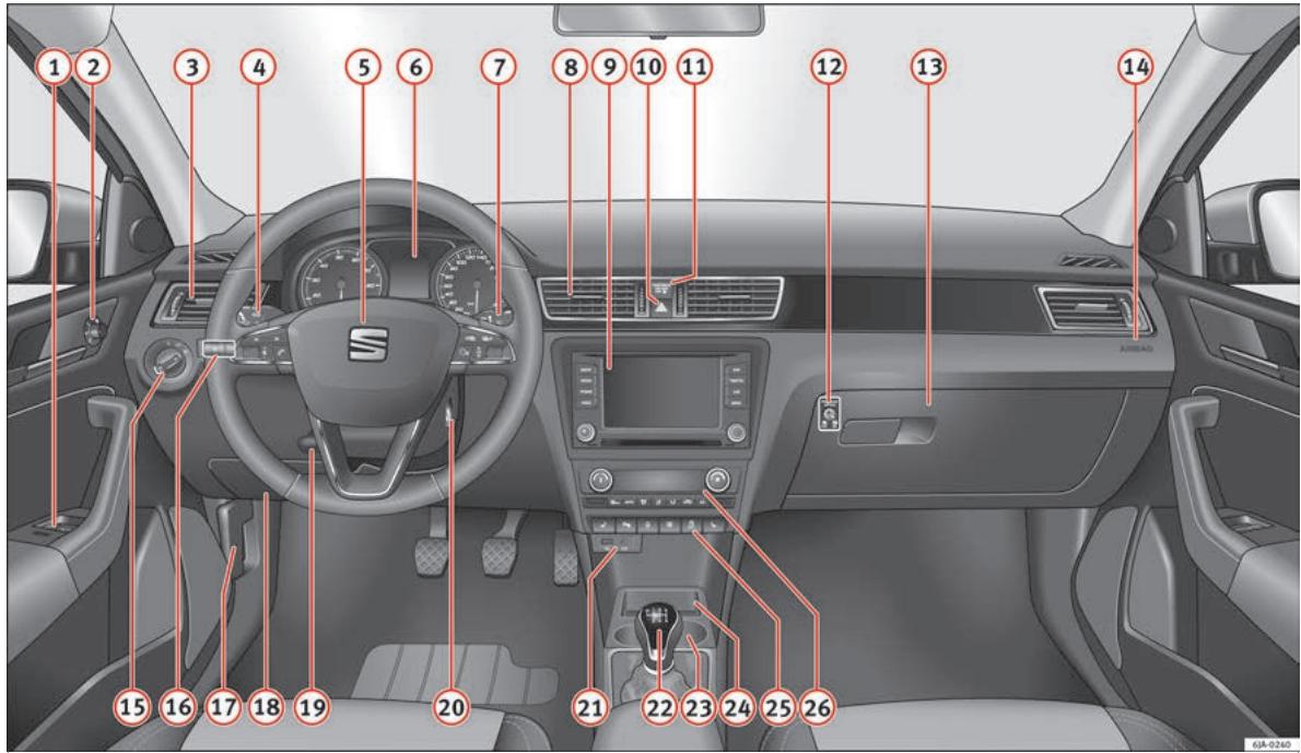 SEAT Toledo 4 (2015-2019) - Commande - 1