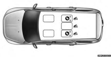 JEEP Compass MK49 Phase 2 (2011-2016) - Places munies du système LATCH pour installer les ensembles de retenue pour enfants dans ce vehicule - 1