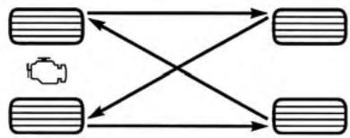 JEEP Compass MK49 Phase 2 (2011-2016) - RECOMMANDATIONS CONCERNANT LA PERMUTATION DES PNEUS - 1