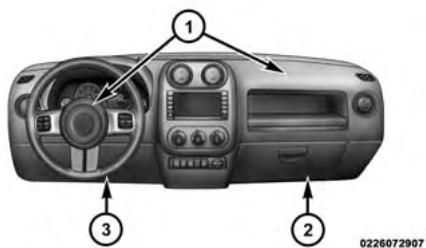 JEEP Compass MK49 Phase 2 (2011-2016) - Sacs gonflables avant évolués - 1