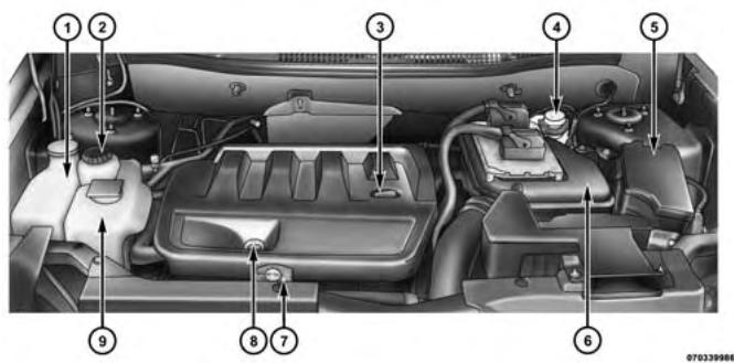JEEP Compass MK49 Phase 2 (2011-2016) - COMPARTIMENT MOTEUR - MOTEUR 2.0L - 1