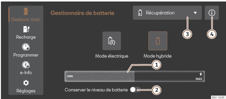 Cupra Formentor (2024) - Sélection du mode de fonctionnement - 1