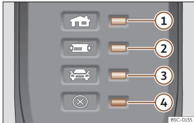Cupra Formentor (2024) - Câble de charge pour prises de courant - 2