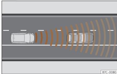 Cupra Formentor (2024) - Radar avant - 2