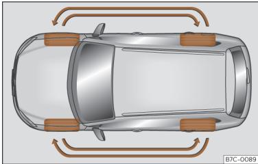 Cupra Formentor (2024) - Indicateurs d'usure - 2