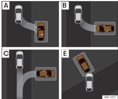 Cupra Formentor (2024) - Sélectionner un type de stationnement - 1