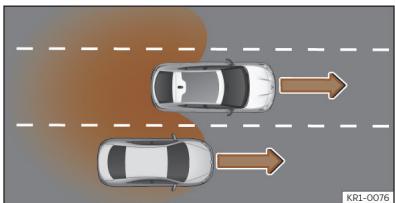 Cupra Formentor (2024) - Assistant de changement de voie (Side Assist) - 2