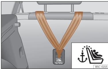 Cupra Formentor (2024) - Sangles de fixation Top Tether - 1