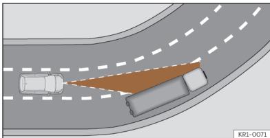 Cupra Formentor (2024) - Limites du système ACC - 1
