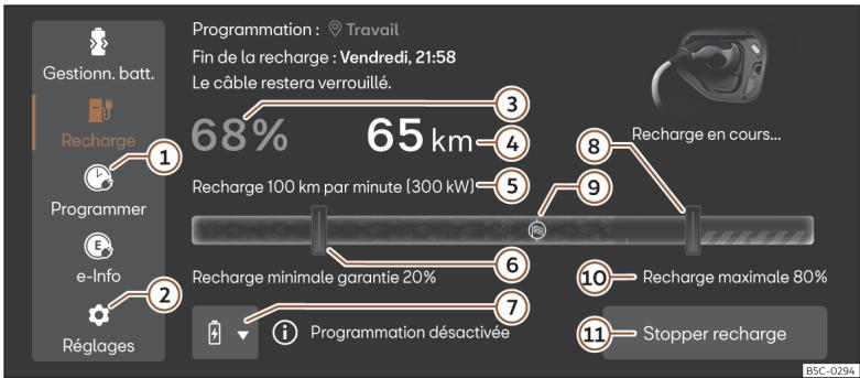 Cupra Formentor (2024) - Vue d'ensemble - 1