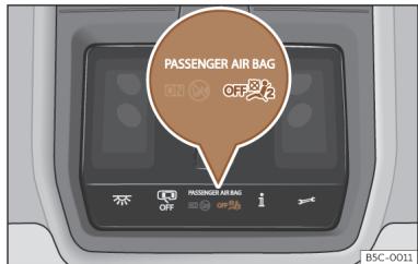 Cupra Formentor (2024) - Activer et désactiver l'airbag pas-sager avant ^1) - 2
