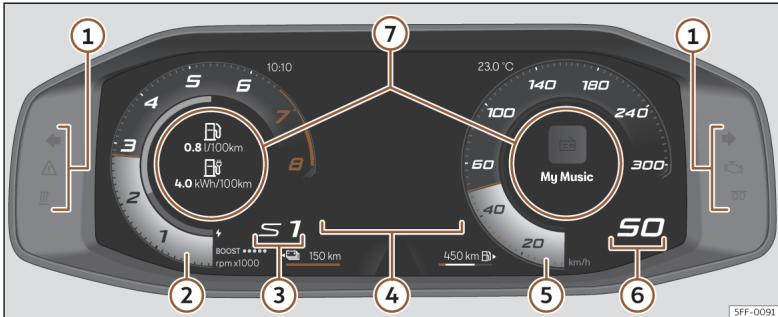 Cupra Formentor (2024) - Combiné d'instruments numérique (Digital Cockpit) - 2