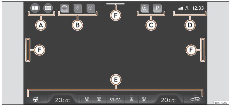 Cupra Formentor (2024) - Explication des touches de fonction - 1