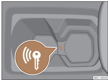 Cupra Formentor (2024) - Fonction de démarrage d'urgence - 1