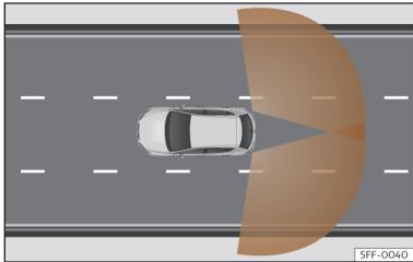 Cupra Formentor (2024) - Systèmes d'aide à la conduite - 1