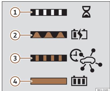 Cupra Formentor (2024) - Indicateur de l'opération de charge - 2