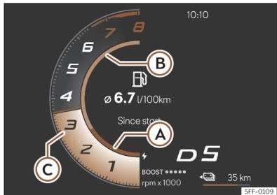 Cupra Formentor (2024) - Powermeter (indicateur de performance du système) - 1