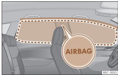 Cupra Formentor (2024) - Airbags rideaux - 1