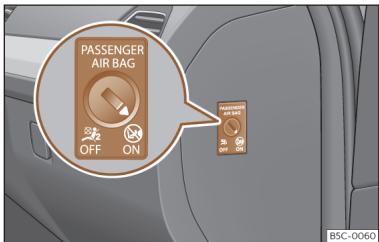 Cupra Formentor (2024) - Activer et désactiver l'airbag pas-sager avant ^1) - 1
